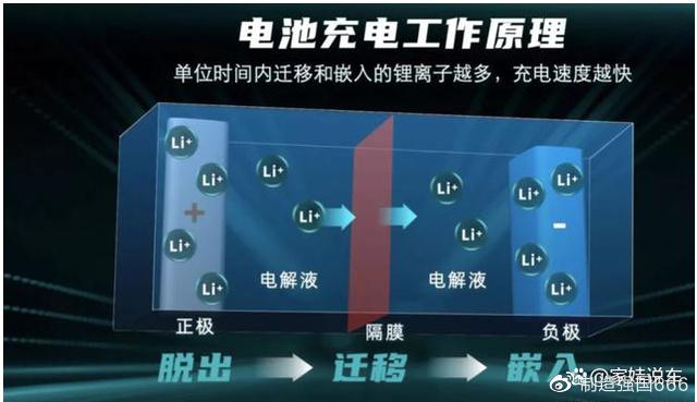 充电10分钟，续航增加140KM，2022款唐EV真香