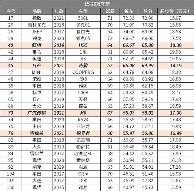 5到20万的车轿车（15到20万的车有哪些）"