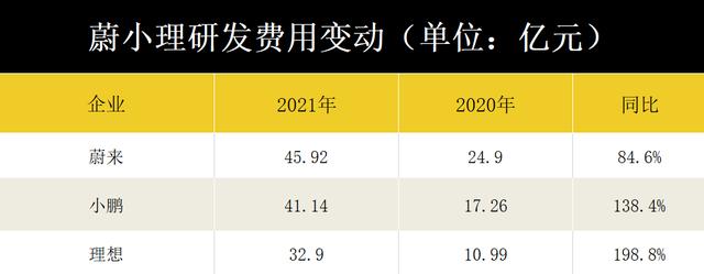 自动驾驶2022开端：初创项目吸引高管，人才抢夺仍在加剧