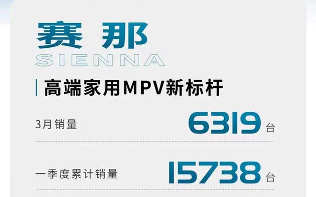 3月销量6319台!事实证明:只要丰田赛那不加价,国人就愿意买它