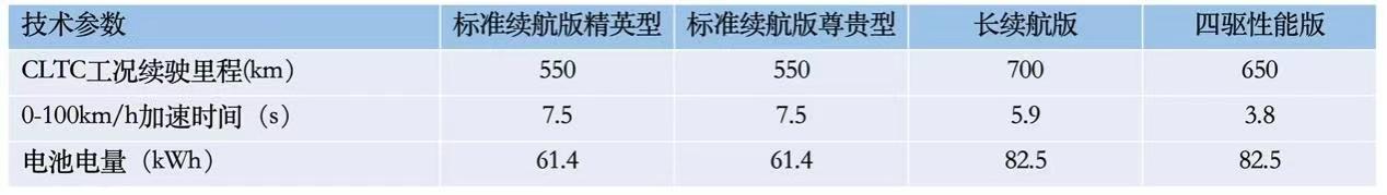 比亚迪海豹5月20日开启预售