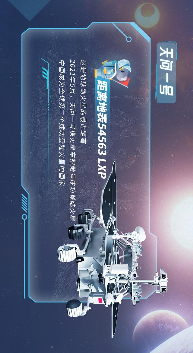 知道我们与火星之间隔了多少个LXP吗？