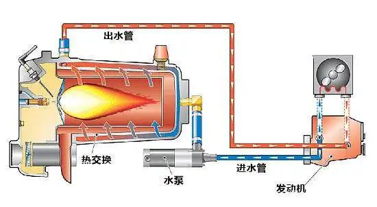 汽油价格居高不下，降低油耗到底选油电混动还是插电混动？