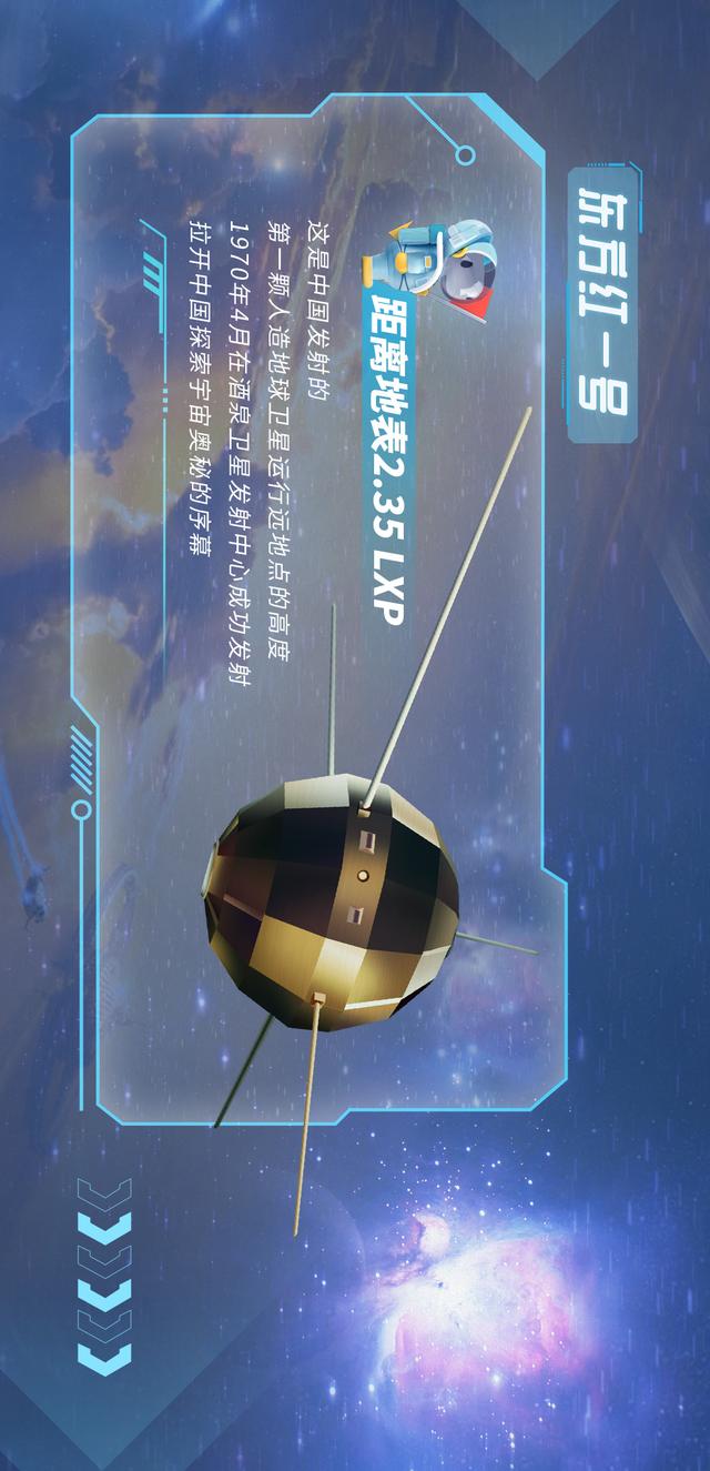 知道我们与火星之间隔了多少个LXP吗？