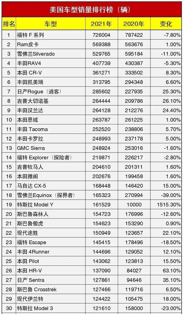 世界汽车品牌排行榜