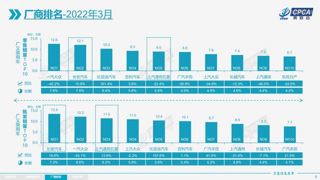 3月一汽大众销量暴跌40%