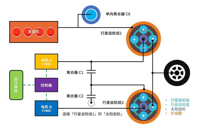 混动百科 | 「增程式电动汽车」到底是什么？算不算「纯电动汽车」