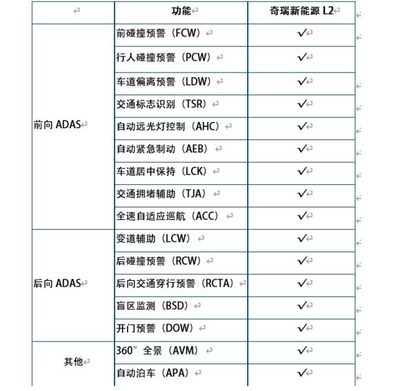奇瑞新能源小蚂蚁智驾版发布，搭载L2智能辅助驾驶系统