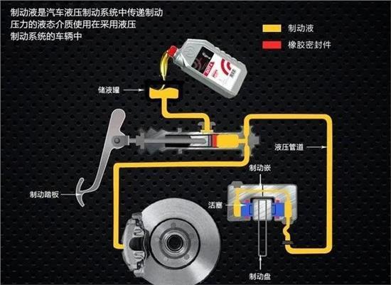 宝马制动液多长时间更换一次(宝马制动液多久换一次多少钱)
