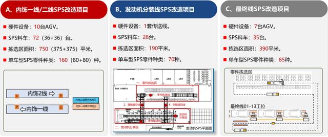 开局即奔跑丨越野车工厂以智慧物流畅通冲刺之路 全网搜