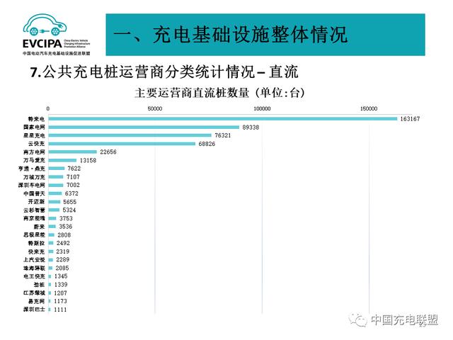 星络充电为中小微运营商保驾护航！