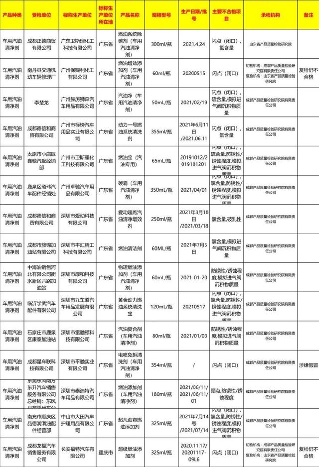 2021年道路交通产品质量抽查情况