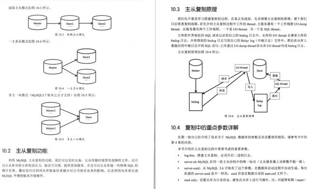 字节跳动技术官珍藏版：MySQL 王者进阶手册！面面俱到，太全面了