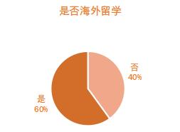 30岁以下创业领袖榜