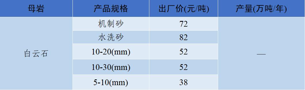 郴州洗砂机价格