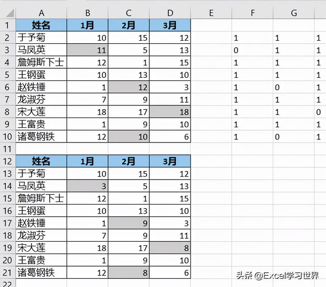 比对数据再也不费眼了，专为核对差异而生的 Excel 函数一定要知道