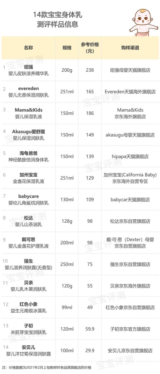 婴儿用松达身体乳