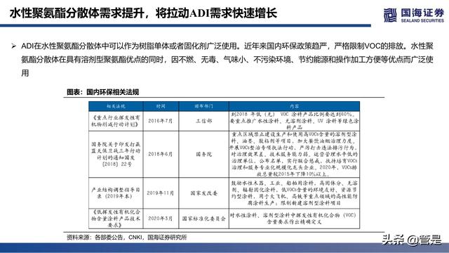 万华化学深度报告：ADI，聚氨酯皇冠上的明珠，产品集群雏形已现