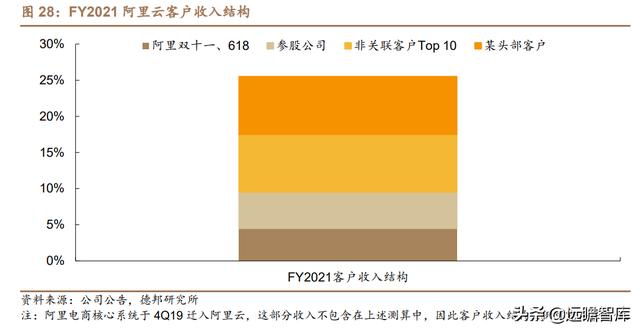 云计算：产业链梳理，成长空间有多大？远期利润率空间在多少？-第28张图片-9158手机教程网