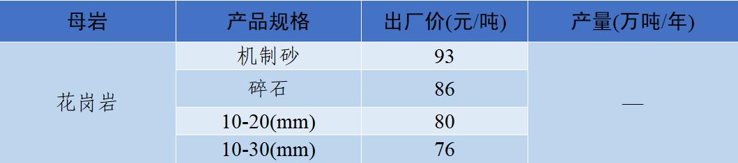 四川级配调整制砂机