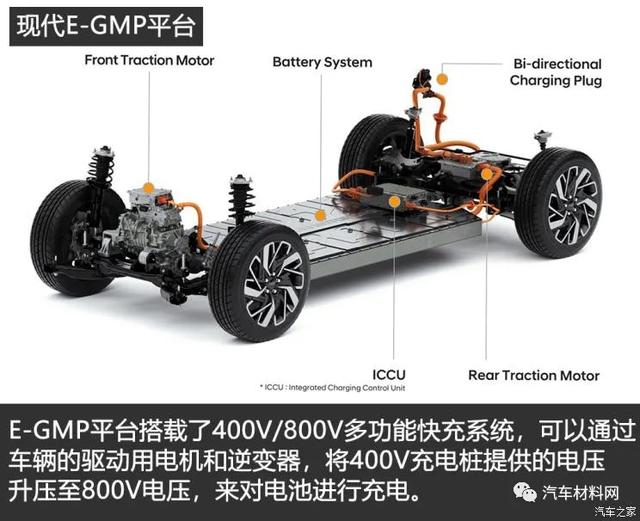 电动汽车800V高压充电技术现状及趋势