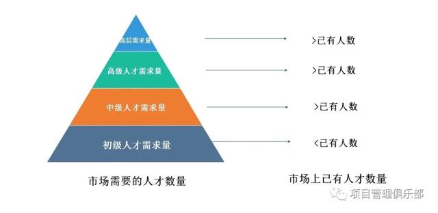 互联网人，请做好五年内随时失业的准备