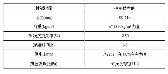尾矿砂容重