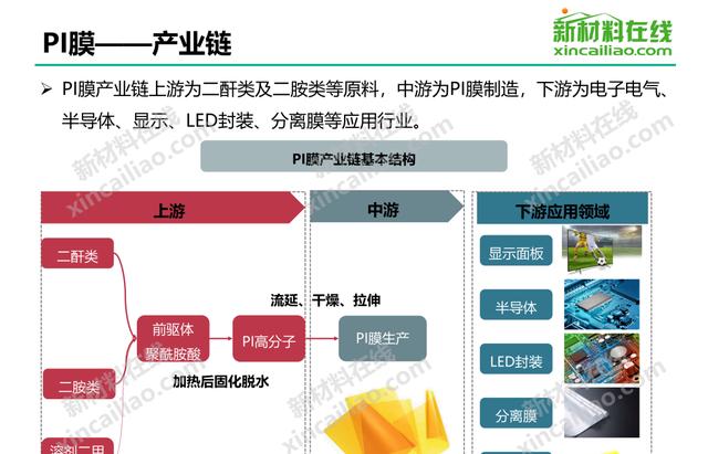 关于中国400个新材料行业的产业链结构图！(建议收藏)-第19张图片-9158手机教程网