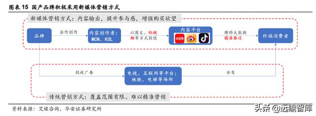 全链路品牌线上服务商，壹网壹创：面对行业分工细化，四维归一