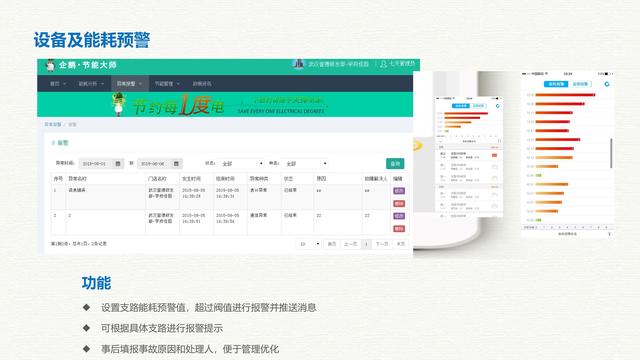 智慧能源大数据云平台建设方案（互联网+大数据+云计算+物联网）