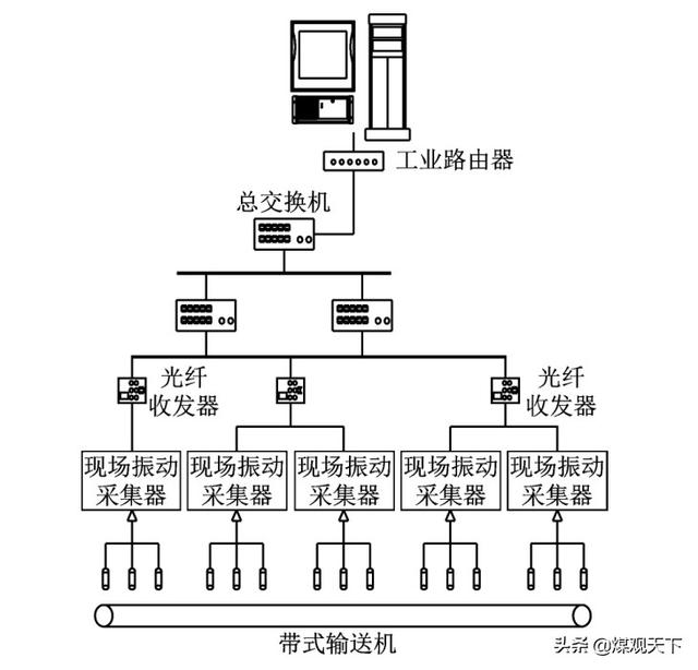 矿用输送机巡检机器人_煤矿安全巡检机器人