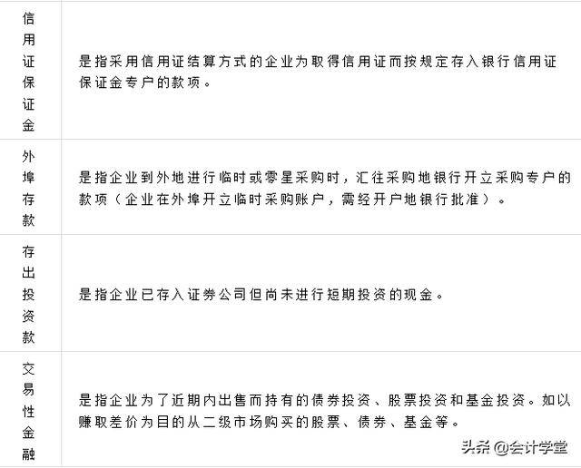 会计科目分类及明细