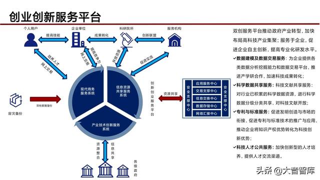 “5G+人工智能+区块链”智慧城市新基建综合解决方案（PPT）
