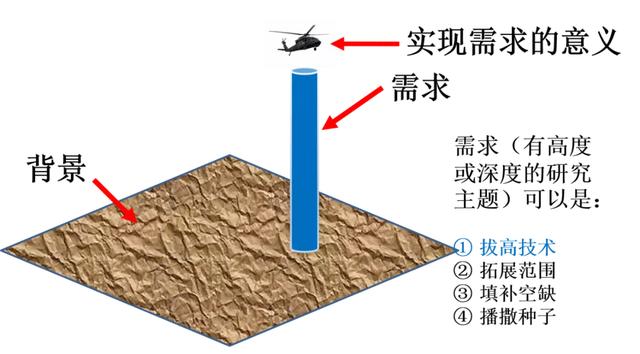 引言的作用