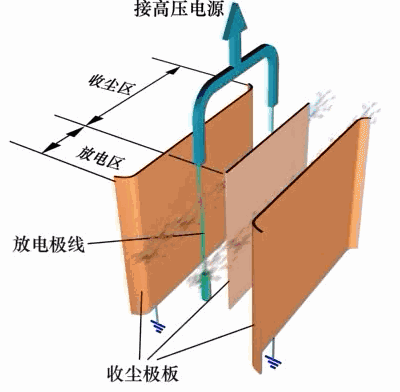 过滤机反吹器工作原理
