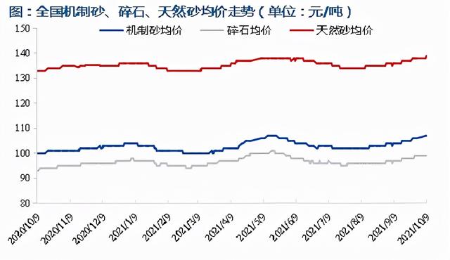 建筑砂石