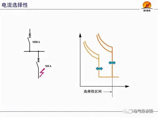 断路器整定值