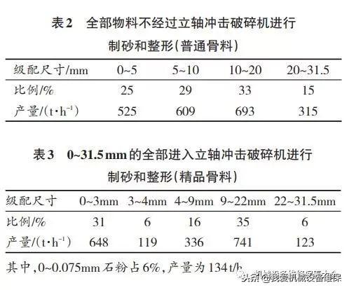 砂石生产线工艺流程图
