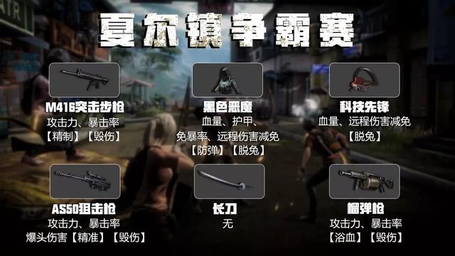 明日之后：“钢铁入侵”危机？是时候拿出这份装备指南了