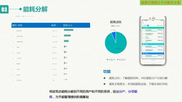 智慧能源大数据云平台建设方案（互联网+大数据+云计算+物联网）