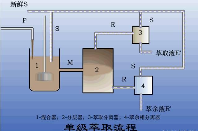 圆盘过滤机清洗视频