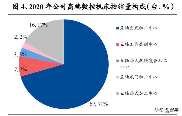 北京五轴数控机床机械展