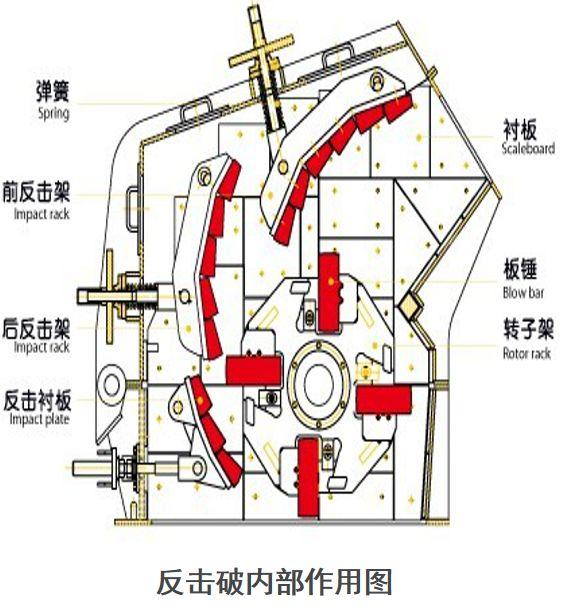 六九颚式破碎机固定牙板螺丝在哪