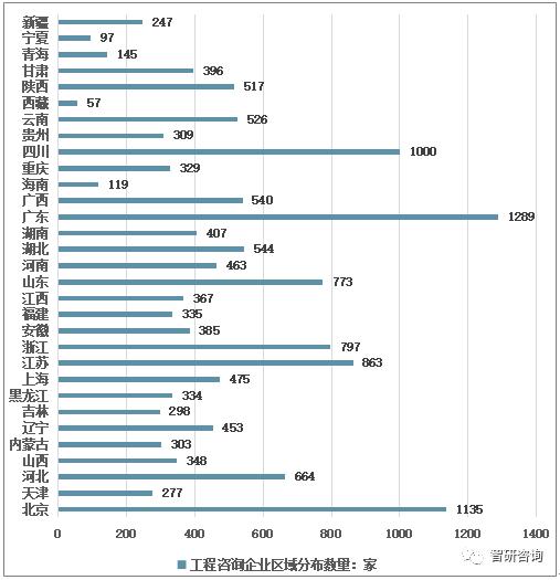 工程咨询业2016-2020年发展规划