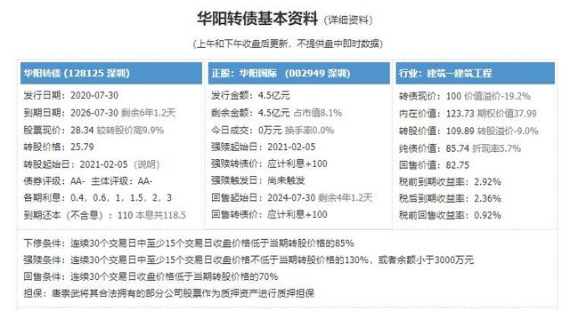 下周可转债「2020年1月份可转债」