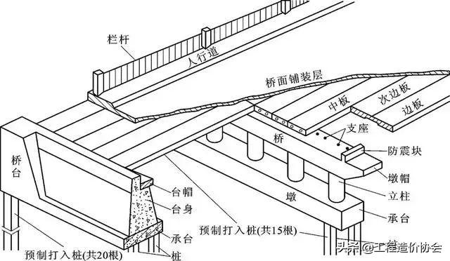桥梁结构图部位名称