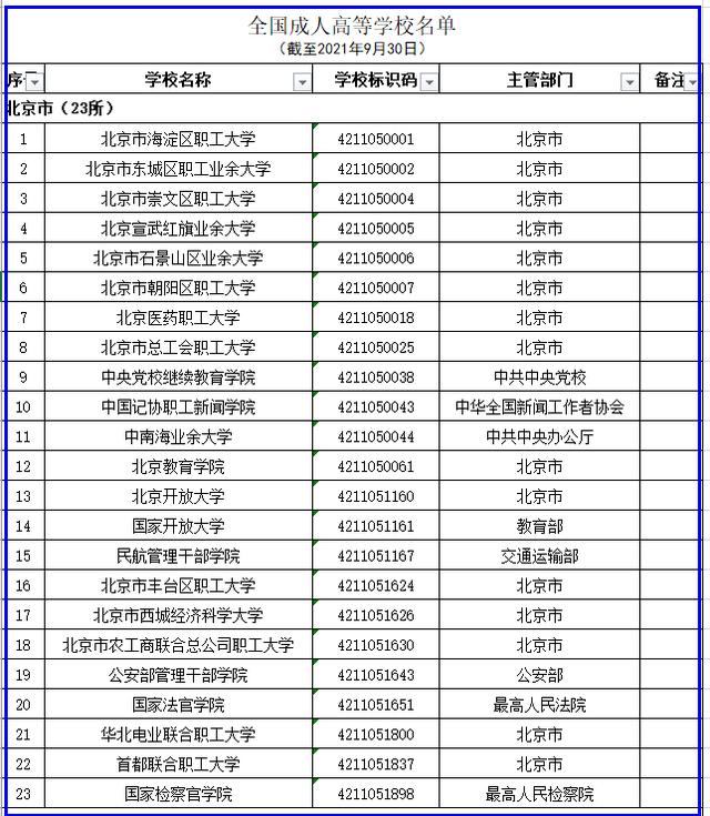 广东青年管理干部学院