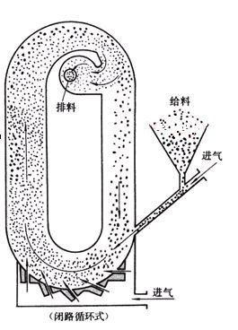 破碎机图解大全