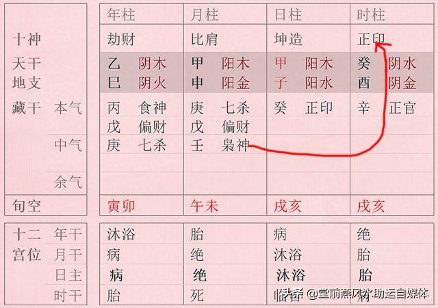 八字富贵层次分析