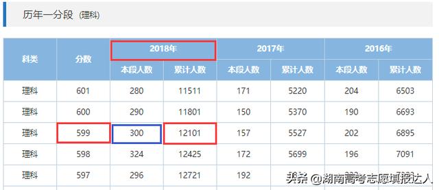 等位分是什么意思